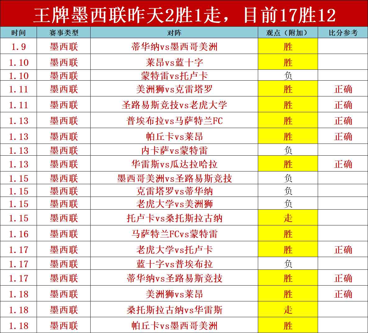 古蒂,亚马尔挑战,不止进球,开云,kaiyun·开云（中国）,KaiYun,kaiyun·开云（中国）官网