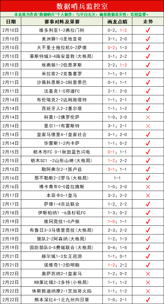 意甲佳绩连,维罗纳状态,飙升,开云,kaiyun·开云（中国）,KaiYun,kaiyun·开云（中国）官网