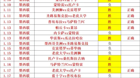 古蒂：亚马尔挑战不止进球，对媒体过分关注进球感不满