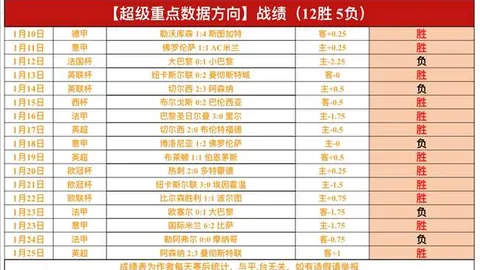 达马克主场迎战豪门，能否逆风翻盘？5胜4负，悬念一触即发！