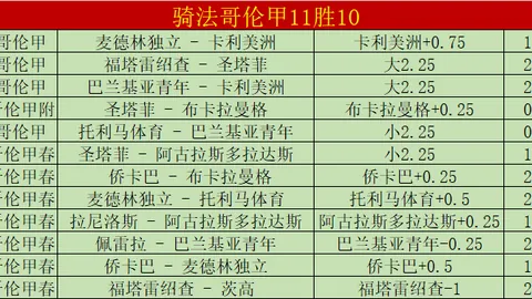 多纳鲁马连下三城，匈牙利教练赞：这才是顶级门将的风范