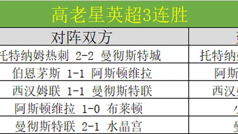 本菲卡夺冠加冕葡超王者！末轮以2分领先完美夺冠